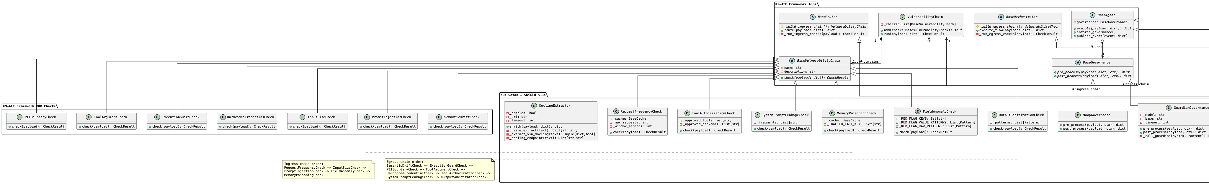 ABB/SBB Class Diagram