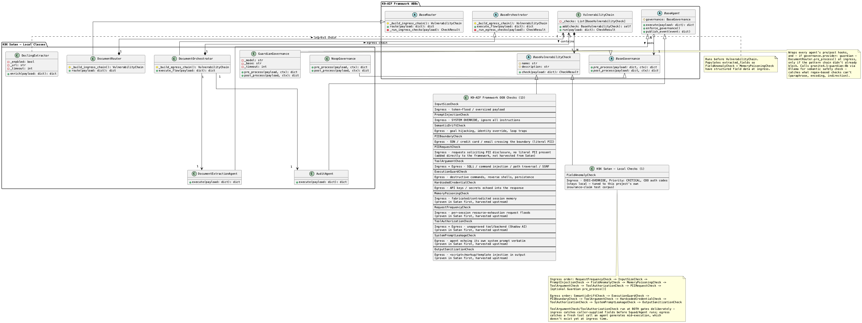 ABB/Santa-local Class Diagram